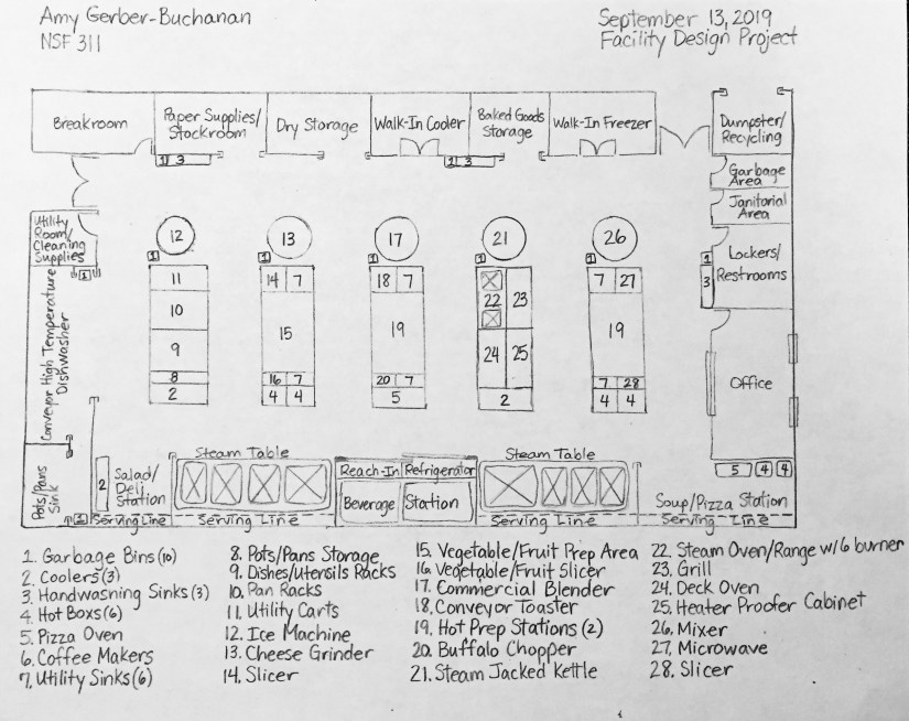 Facility Design Project